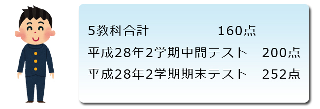 堺市大野芝の個別指導学習塾 ヒーローズ堺市大野芝校 成績アップの実例