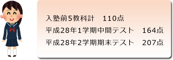 堺市大野芝の個別指導学習塾 ヒーローズ堺市大野芝校 成績アップの実例